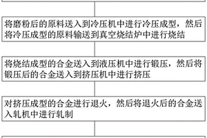 計算機(jī)硬件制作專用合金及其加工工藝