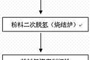 低脆性釹鐵硼磁性材料的制備方法