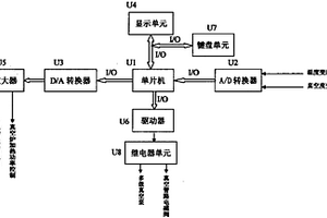 硬質(zhì)合金真空燒結(jié)爐智能控制器