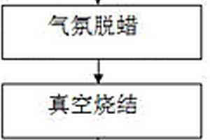 硬質合金制品的制備方法