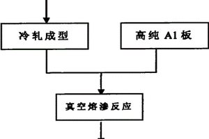 TIAL金屬間化合物多孔隔熱材料的制備方法