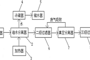 數(shù)控銑床中產(chǎn)生的潤滑油的回收系統(tǒng)