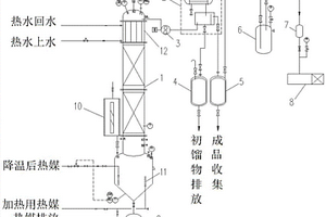 用于對二氧環(huán)己酮提純的實驗裝置