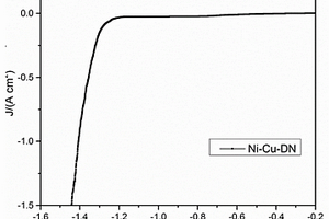 多孔Ni-Cu/CNTs-Ni陰極材料的制備方法