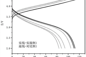 硫化卟啉基共價三嗪復合正極材料及其制備方法和應用