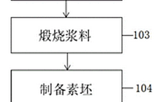 高光學(xué)性能的熒光透明陶瓷的制備方法