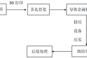 高性能觸頭材料的制備方法