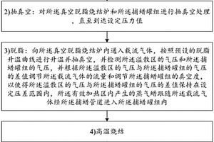 真空脫脂燒結(jié)成型方法