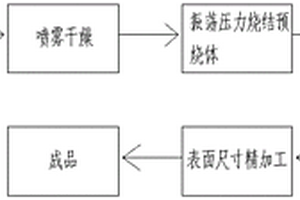 高強(qiáng)度高耐磨金屬陶瓷及其制備方法