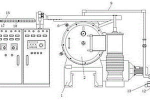 用于釹鐵硼磁鐵的外循環(huán)真空燒結(jié)爐