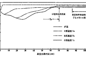 高純度海綿鈦材料及其制造方法