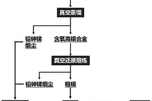 鉛陽極泥中貴金屬的富集和回收方法