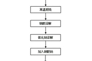 高爐含鉛鋅粉塵的資源回收方法