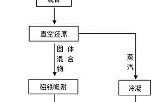 從砷鐵鈣渣中回收砷鐵鈣的方法