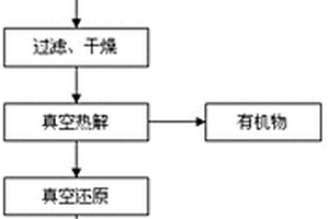 從印刷電路板棕化廢液中回收銅的方法