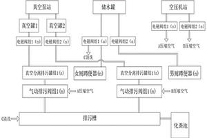 真空集便器系統(tǒng)