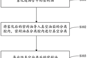 密封油提純方法