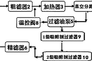 絕緣油真空過濾系統(tǒng)