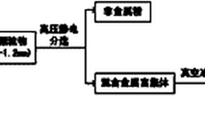 廢舊電路板中鉛的回收方法