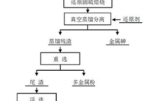 沉砷渣還原固硫焙燒直接生產(chǎn)金屬砷的方法