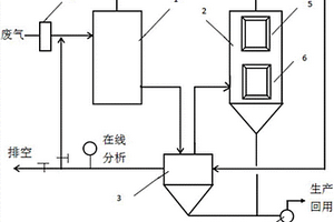 有機廢氣濃縮回收治理裝置及方法