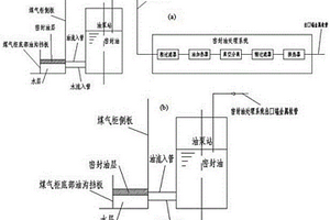 干式稀油密封煤氣柜的密封油處理方法