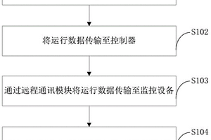 真空濾油機(jī)控制方法、裝置、電子設(shè)備及計(jì)算機(jī)可讀介質(zhì)