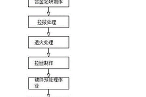 銅基鈀涂層鍵合引線及其制作方法