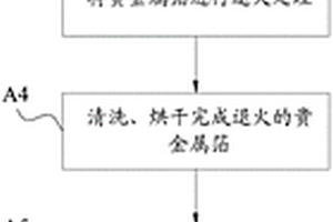 雙面浮雕貴金屬箔片及其成形工藝