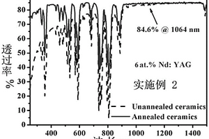 提升YAG基透明陶瓷摻雜離子固溶度的方法