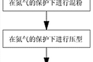 燒結(jié)NdFeB磁體及其制備方法