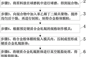 硬質(zhì)合金軋輥及其制作方法