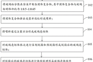 玻璃殼的制備方法、玻璃殼以及電子設(shè)備