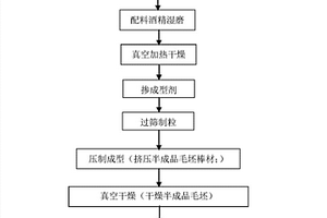 以WC-6Co復(fù)合粉末為原料制備高性能硬質(zhì)合金的方法