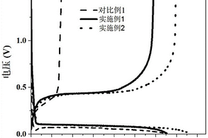 復(fù)合材料及其制備方法和應(yīng)用、鋰離子電池負(fù)極極片、鋰離子電池