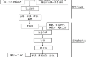 自激輻射吸收材料及其制備方法