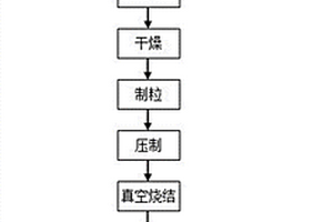 鋼結(jié)TiCN基硬質(zhì)合金的制備方法