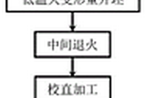 真空電子器件用鉬棒及其制備方法