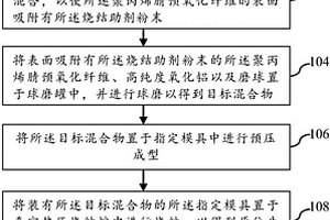 原位生成碳纖維增韌氧化鋁陶瓷的制備方法