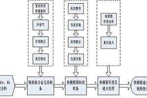 熱模鍛技術(shù)提高粉末冶金釩鉻鈦合金綜合力學性能的方法