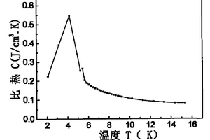 稀土硫氧化物-HoCu2陶瓷-金屬?gòu)?fù)合磁性蓄冷材料