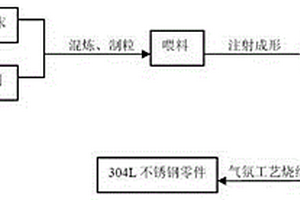 304L不銹鋼金屬粉末注射成形方法