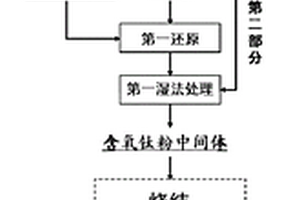 從四氯化鈦制備低氧鈦粉的方法