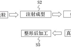 高精度高質(zhì)量的刀剪生產(chǎn)用粉末注射制造方法