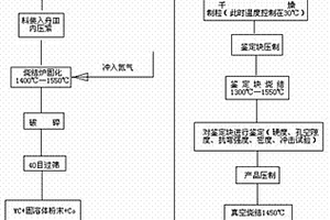 含氮硬質(zhì)合金制造工藝