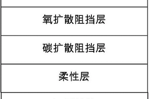 抗氧化復(fù)合涂層及其制備方法