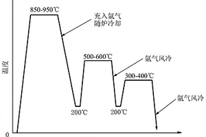 高成品率高性能的燒結(jié)NdFeB輻射環(huán)及其制備方法