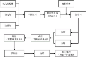 氧化鋯陶瓷手機面板及其制備方法