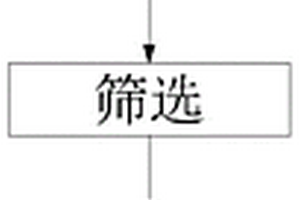 含鈦、鎳的鎢鋼飾品制作方法及工藝流程