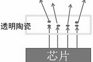 用于白光LED器件的復相透明陶瓷及其制備方法